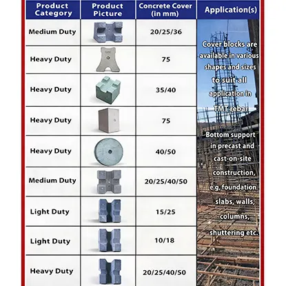 Concrete Cover Block